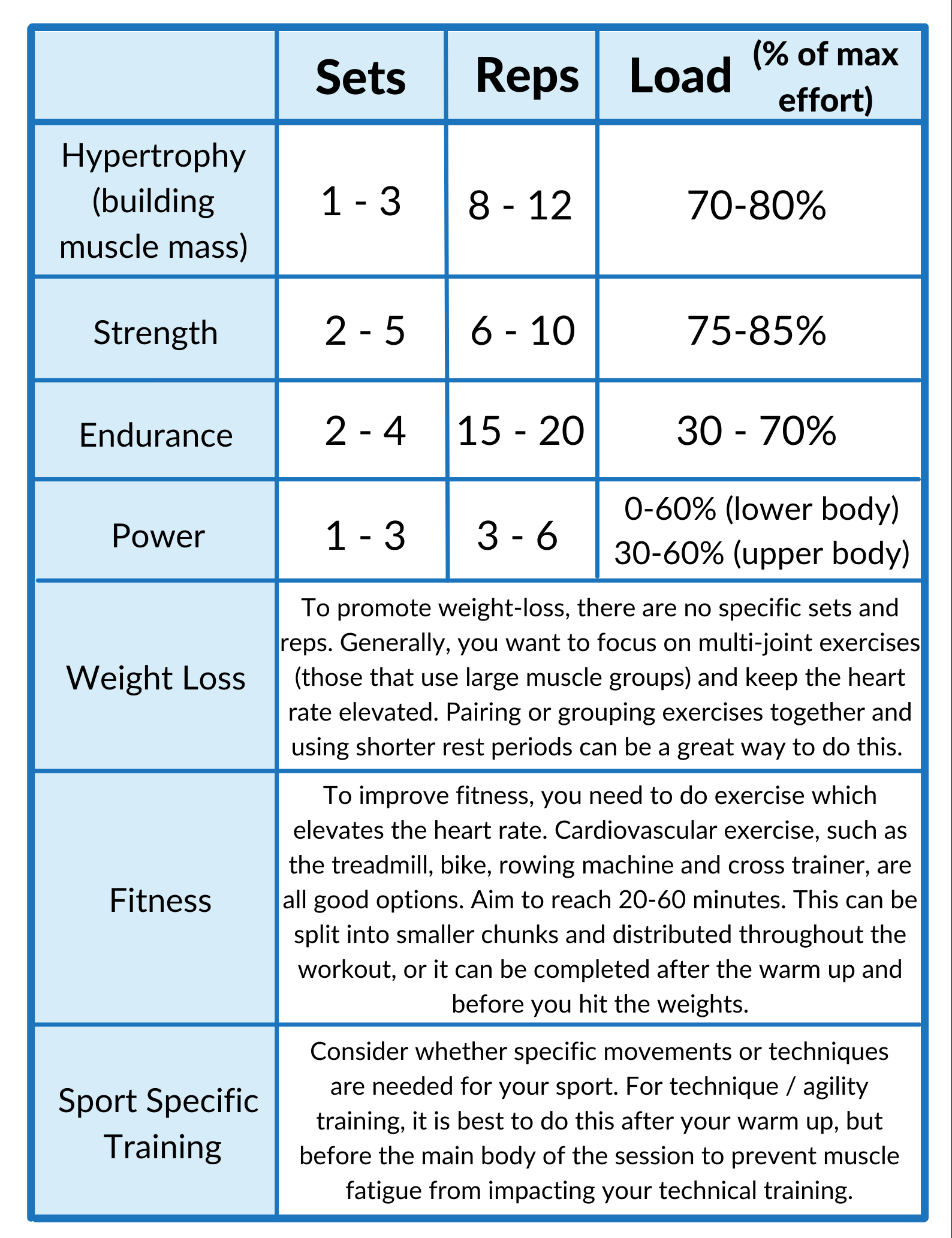 Exercise program guide