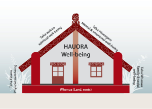 wellbeing