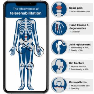 telerehab outcomes